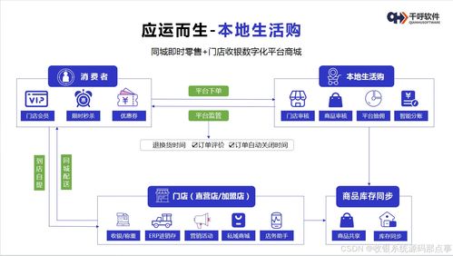 门店收银系统源码 同城即时零售多商户入驻商城源码